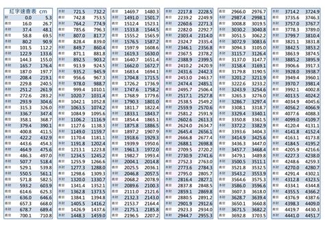 文公尺紅字速查表|【對照表文公尺紅字速查表】辦公室風水打造好運吉。